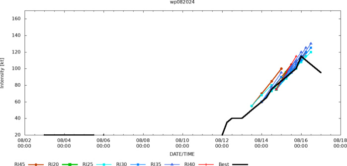 Typhoon 08W(AMPIL) peaked at CAT 4 US//INVEST 98W//INVEST 90S//HU 05L(ERNESTO) peaks at CAT 2 US//1703utc Typhoon 08W(AMPIL) peaked at CAT 4 US//INVEST 98W//INVEST 90S//HU 05L(ERNESTO) peaks at CAT 2 US//1703utc