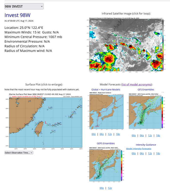 AN AREA OF CONVECTION (INVEST 98W) HAS PERSISTED NEAR 25.0N 122.4E, APPROXIMATELY 51 NM EAST OF TAIPEI. ANIMATED MULTISPECTRAL SATELLITE IMAGERY AND A 162146Z SSMIS 91GHZ MICROWAVE IMAGE REVEALS A POORLY ORGANIZED LLCC, AS WELL AS FLARING CONVECTION ALONG AN AREA OF BROAD AND WEAK CIRCULATION. ENVIRONMENTAL ANALYSIS IS MARGINALLY UNFAVORABLE CHARACTERIZED BY HIGH VERTICAL WIND SHEAR (25-30KTS), WEAK EQUATORWARD OUTFLOW OFFSET BY HIGH SST (28-30C) . DETERMINISTIC MODELS INDICATE THAT THE AREA OF CONVECTION (98W) WILL SLOWLY DEVELOP OVER THE NEXT 48-72 HOURS AS IT TRANSITS NORTHEASTWARD. MAXIMUM SUSTAINED SURFACE WINDS ARE ESTIMATED AT 13 TO 18 KNOTS. MINIMUM SEA LEVEL PRESSURE IS ESTIMATED TO BE NEAR 1007 MB. THE POTENTIAL FOR THE DEVELOPMENT OF A SIGNIFICANT TROPICAL CYCLONE WITHIN THE NEXT 24 HOURS IS LOW. AN AREA OF CONVECTION (INVEST 98W) HAS PERSISTED NEAR 25.0N 122.4E, APPROXIMATELY 51 NM EAST OF TAIPEI. ANIMATED MULTISPECTRAL SATELLITE IMAGERY AND A 162146Z SSMIS 91GHZ MICROWAVE IMAGE REVEALS A POORLY ORGANIZED LLCC, AS WELL AS FLARING CONVECTION ALONG AN AREA OF BROAD AND WEAK CIRCULATION. ENVIRONMENTAL ANALYSIS IS MARGINALLY UNFAVORABLE CHARACTERIZED BY HIGH VERTICAL WIND SHEAR (25-30KTS), WEAK EQUATORWARD OUTFLOW OFFSET BY HIGH SST (28-30C) . DETERMINISTIC MODELS INDICATE THAT THE AREA OF CONVECTION (98W) WILL SLOWLY DEVELOP OVER THE NEXT 48-72 HOURS AS IT TRANSITS NORTHEASTWARD. MAXIMUM SUSTAINED SURFACE WINDS ARE ESTIMATED AT 13 TO 18 KNOTS. MINIMUM SEA LEVEL PRESSURE IS ESTIMATED TO BE NEAR 1007 MB. THE POTENTIAL FOR THE DEVELOPMENT OF A SIGNIFICANT TROPICAL CYCLONE WITHIN THE NEXT 24 HOURS IS LOW.