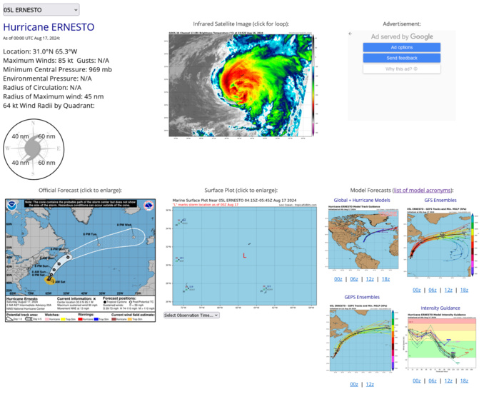 Typhoon 08W(AMPIL) peaked at CAT 4 US//INVEST 98W//INVEST 90S//HU 05L(ERNESTO) peaks at CAT 2 US//1703utc Typhoon 08W(AMPIL) peaked at CAT 4 US//INVEST 98W//INVEST 90S//HU 05L(ERNESTO) peaks at CAT 2 US//1703utc