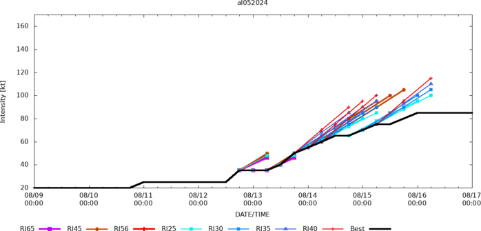 Typhoon 08W(AMPIL) peaked at CAT 4 US//INVEST 98W//INVEST 90S//HU 05L(ERNESTO) peaks at CAT 2 US//1703utc Typhoon 08W(AMPIL) peaked at CAT 4 US//INVEST 98W//INVEST 90S//HU 05L(ERNESTO) peaks at CAT 2 US//1703utc