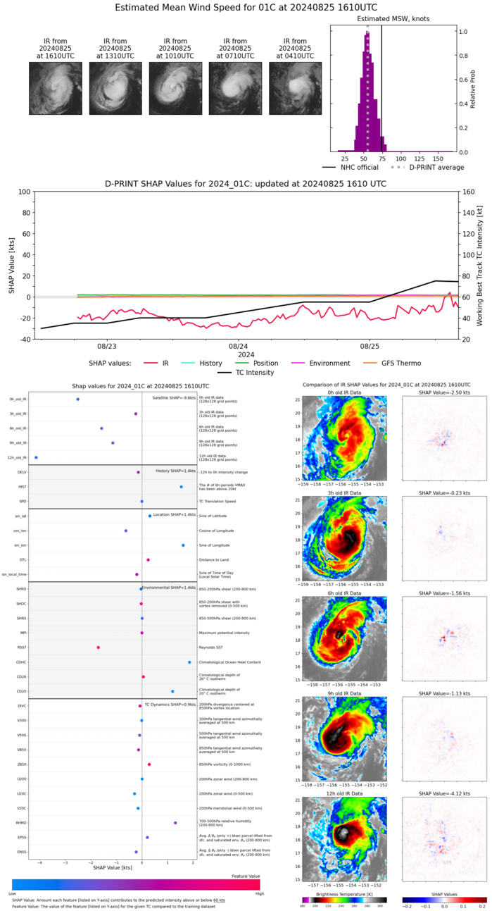 Typhoon 11W(SHANSHAN) intensifying//CAT 1 01C(HONE) brushing HAWAII//HU 07E(GILMA) peaked at CAT 4 US//INVEST 92E//2515utc Typhoon 11W(SHANSHAN) intensifying//CAT 1 01C(HONE) brushing HAWAII//HU 07E(GILMA) peaked at CAT 4 US//INVEST 92E//2515utc