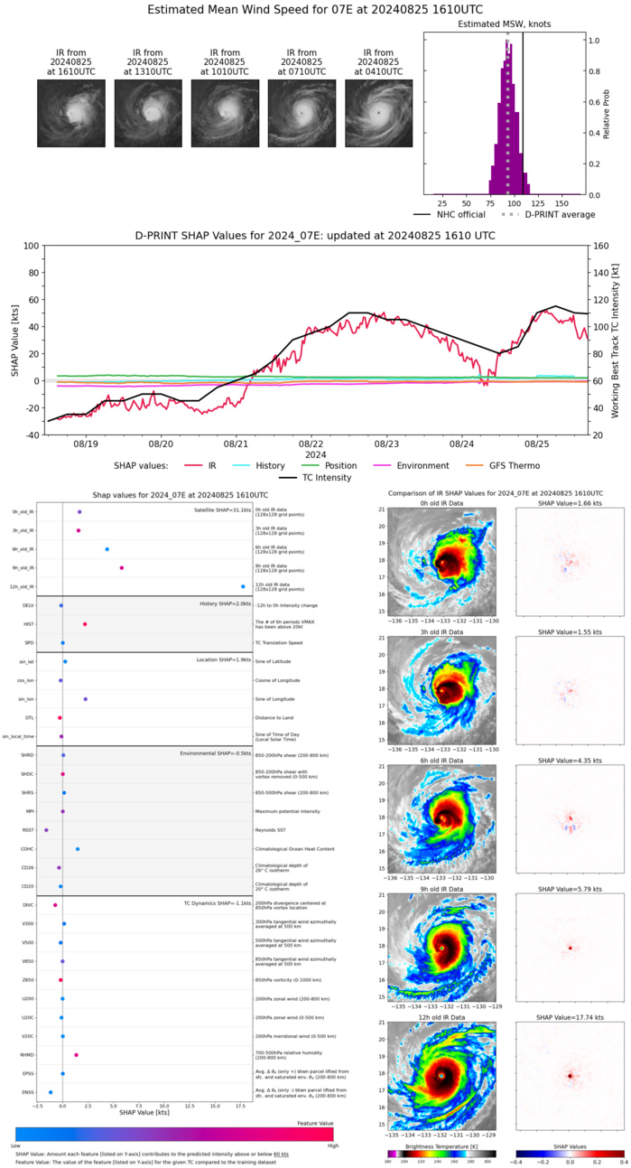 Typhoon 11W(SHANSHAN) intensifying//CAT 1 01C(HONE) brushing HAWAII//HU 07E(GILMA) peaked at CAT 4 US//INVEST 92E//2515utc Typhoon 11W(SHANSHAN) intensifying//CAT 1 01C(HONE) brushing HAWAII//HU 07E(GILMA) peaked at CAT 4 US//INVEST 92E//2515utc