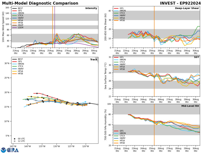 Typhoon 11W(SHANSHAN) intensifying//CAT 1 01C(HONE) brushing HAWAII//HU 07E(GILMA) peaked at CAT 4 US//INVEST 92E//2515utc Typhoon 11W(SHANSHAN) intensifying//CAT 1 01C(HONE) brushing HAWAII//HU 07E(GILMA) peaked at CAT 4 US//INVEST 92E//2515utc