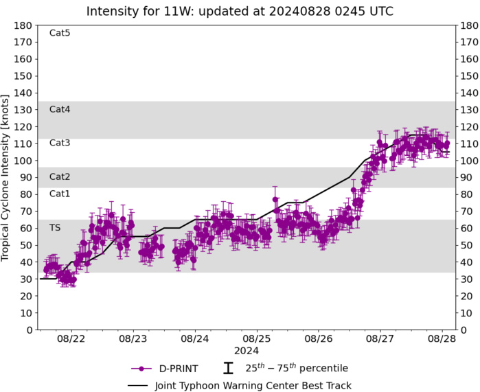 Typhoon 11W(SHANSHAN) peaked at CAT4 US// INVEST 91A//3 Week TC Formation Probability//2803utc Typhoon 11W(SHANSHAN) peaked at CAT4 US// INVEST 91A//3 Week TC Formation Probability//2803utc