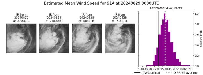 Typhoon 11W(SHANSHAN) interacting with JAPAN rapidly weakening// Tropical Cyclone Formation Alert of INVEST 91A//2903utc Typhoon 11W(SHANSHAN) interacting with JAPAN rapidly weakening// Tropical Cyclone Formation Alert of INVEST 91A//2903utc