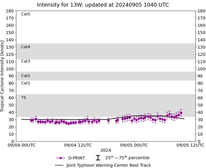 12W(YAGI) reached Super Typhoon Intensity now approaching HAINAN island// TD 13W// INVEST 94W// 0509utc 12W(YAGI) reached Super Typhoon Intensity now approaching HAINAN island// TD 13W// INVEST 94W// 0509utc