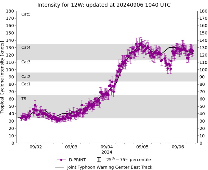 12W(YAGI) reached Super Typhoon Intensity again after an ERC//TS 13W(LEEPI)//INVEST 95W to develop next 72 hours//0609utc 12W(YAGI) reached Super Typhoon Intensity again after an ERC//TS 13W(LEEPI)//INVEST 95W to develop next 72 hours//0609utc