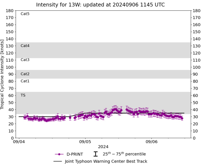 12W(YAGI) reached Super Typhoon Intensity again after an ERC//TS 13W(LEEPI)//INVEST 95W to develop next 72 hours//0609utc 12W(YAGI) reached Super Typhoon Intensity again after an ERC//TS 13W(LEEPI)//INVEST 95W to develop next 72 hours//0609utc