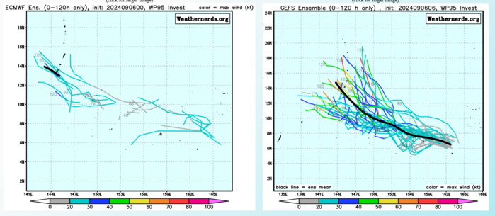 GLOBAL MODELS ARE IN GOOD AGREEMENT THAT 95W WILL CONTINUE TO TRACK WEST-NORTHWESTWARD AND GRADUALLY CONSOLIDATE, WITH A MORE DEFINED, DISCRETE LLC FORMING OVER THE NEXT 36-48 HOURS. GLOBAL MODELS ARE IN GOOD AGREEMENT THAT 95W WILL CONTINUE TO TRACK WEST-NORTHWESTWARD AND GRADUALLY CONSOLIDATE, WITH A MORE DEFINED, DISCRETE LLC FORMING OVER THE NEXT 36-48 HOURS.