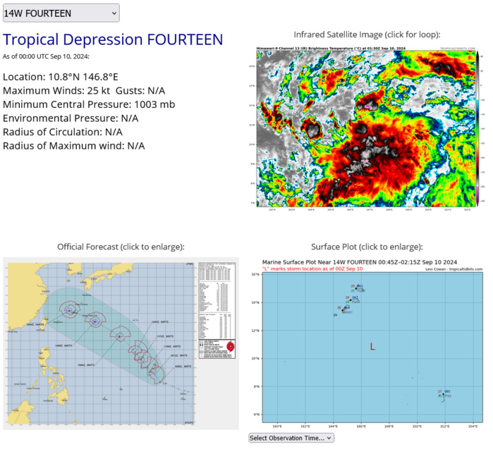 TD 14W to intensify significantly next 5 days// INVEST 94W// TS 06L(FRANCINE) intensifying// 1003utc TD 14W to intensify significantly next 5 days// INVEST 94W// TS 06L(FRANCINE) intensifying// 1003utc