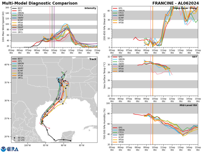 TD 14W to intensify significantly next 5 days// INVEST 94W// TS 06L(FRANCINE) intensifying// 1003utc TD 14W to intensify significantly next 5 days// INVEST 94W// TS 06L(FRANCINE) intensifying// 1003utc