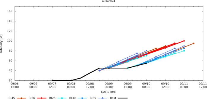 TD 14W to intensify significantly next 5 days// INVEST 94W// TS 06L(FRANCINE) intensifying// 1003utc TD 14W to intensify significantly next 5 days// INVEST 94W// TS 06L(FRANCINE) intensifying// 1003utc