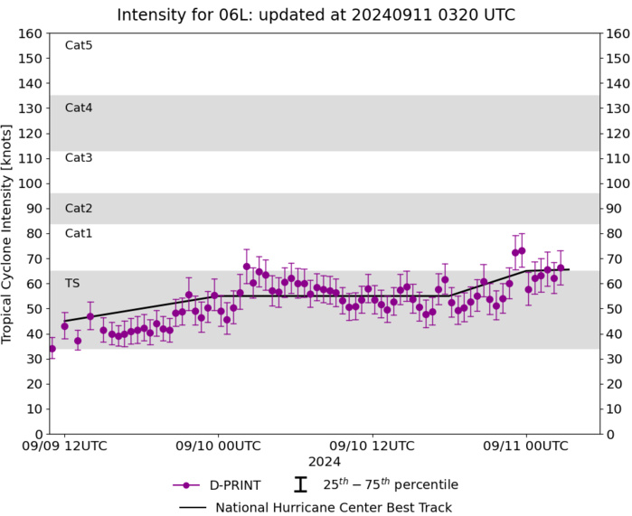 14W(BEBINCA) to reach Typhoon Intensity within 36/48 hours// Hurricane 06L(FRANCINE) intensifying//3 Week TC Formation Probability//1103utc 14W(BEBINCA) to reach Typhoon Intensity within 36/48 hours// Hurricane 06L(FRANCINE) intensifying//3 Week TC Formation Probability//1103utc