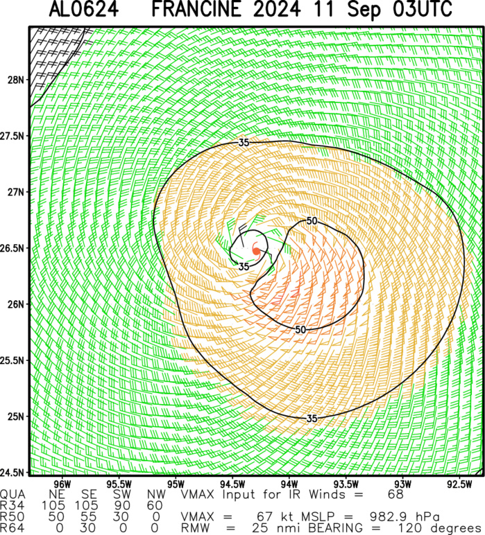 14W(BEBINCA) to reach Typhoon Intensity within 36/48 hours// Hurricane 06L(FRANCINE) intensifying//3 Week TC Formation Probability//1103utc 14W(BEBINCA) to reach Typhoon Intensity within 36/48 hours// Hurricane 06L(FRANCINE) intensifying//3 Week TC Formation Probability//1103utc
