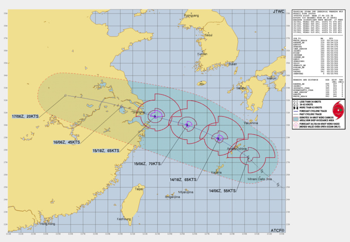 FORECAST REASONING. SIGNIFICANT FORECAST CHANGES: THERE ARE NO SIGNIFICANT CHANGES TO THE FORECAST FROM THE PREVIOUS WARNING. FORECAST DISCUSSION: THE SYSTEM HAS BEEN DRIVEN NORTHWESTWARD UNDER THE STEERING INFLUENCE OF A SUBTROPICAL RIDGE TO THE EAST, BUT IT WILL SOON TURN TO A MORE WESTWARD TRACK AS A RESULT OF AN EAST-WEST ORIENTED EXTENSION OF THE SUBTROPICAL RIDGE, WHICH IS ACTING AS A STRONG BARRIER TO THE NORTH OF THE SYSTEM. THE SYSTEM WILL MAINTAIN A FASTER PACE THAN THE CLIMATOLOGICAL AVERAGE AS IT CROSSES THE RYUKYU ISLAND CHAIN IN THE NEXT SIX HOURS. THE ENVIRONMENT WILL BE FAVORABLE FOR DEVELOPMENT, BUT THERE WILL BE LIMITED OPPORTUNITY FOR TS 14W TO INTENSIFY MUCH FURTHER BEFORE IT ARRIVES AT THE ASIAN CONTINENT NEAR TAU 48. ONCE THE SYSTEM MAKES LANDFALL IN CHINA, IT WILL QUICKLY DISSIPATE OVER LAND BY TAU 72. FORECAST REASONING. SIGNIFICANT FORECAST CHANGES: THERE ARE NO SIGNIFICANT CHANGES TO THE FORECAST FROM THE PREVIOUS WARNING. FORECAST DISCUSSION: THE SYSTEM HAS BEEN DRIVEN NORTHWESTWARD UNDER THE STEERING INFLUENCE OF A SUBTROPICAL RIDGE TO THE EAST, BUT IT WILL SOON TURN TO A MORE WESTWARD TRACK AS A RESULT OF AN EAST-WEST ORIENTED EXTENSION OF THE SUBTROPICAL RIDGE, WHICH IS ACTING AS A STRONG BARRIER TO THE NORTH OF THE SYSTEM. THE SYSTEM WILL MAINTAIN A FASTER PACE THAN THE CLIMATOLOGICAL AVERAGE AS IT CROSSES THE RYUKYU ISLAND CHAIN IN THE NEXT SIX HOURS. THE ENVIRONMENT WILL BE FAVORABLE FOR DEVELOPMENT, BUT THERE WILL BE LIMITED OPPORTUNITY FOR TS 14W TO INTENSIFY MUCH FURTHER BEFORE IT ARRIVES AT THE ASIAN CONTINENT NEAR TAU 48. ONCE THE SYSTEM MAKES LANDFALL IN CHINA, IT WILL QUICKLY DISSIPATE OVER LAND BY TAU 72.