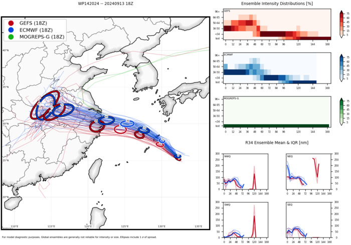 TS 14W(BEBINCA) re-intensifying after struggling//INVEST 93B// 1409utc TS 14W(BEBINCA) re-intensifying after struggling//INVEST 93B// 1409utc