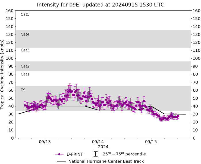 Typhoon 14W(BEBINCA) making landfall near SHANGHAI//INVEST 97W//INVEST 98W//TD 09E(ILEANA)// 1515utc Typhoon 14W(BEBINCA) making landfall near SHANGHAI//INVEST 97W//INVEST 98W//TD 09E(ILEANA)// 1515utc