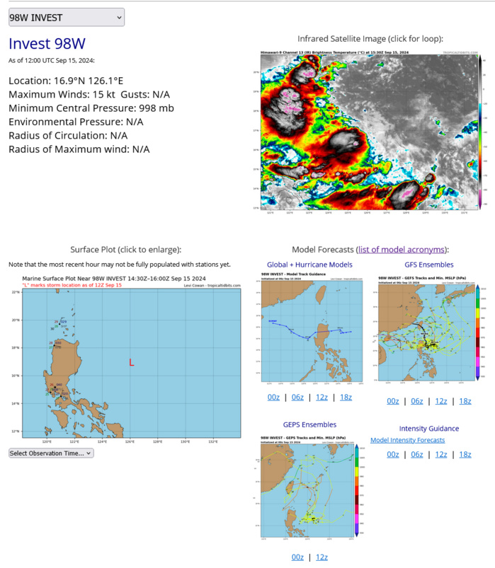AN AREA OF CONVECTION (INVEST 98W) HAS PERSISTED NEAR 17.0N 126.0E, APPROXIMATELY 322 NM EAST-NORTHEAST OF MANILA, PHILIPPINES. ANIMATED ENHANCED INFRARED SATELLITE IMAGERY DEPICTS A DEFINED, PARTIALLY EXPOSED LOW-LEVEL CIRCULATION, WITH PERSISTENT DEEP CONVECTION OVER THE SOUTHWEST QUADRANT. A 151232Z ASCAT-C BULLSEYE IMAGE REVEALS A DEFINED CIRCULATION, WITH PREDOMINANTLY 15-20 KNOT WINDS. UPPER-LEVEL ANALYSIS INDICATES A MARGINALLY FAVORABLE ENVIRONMENT WITH LOW TO MODERATE (15-20 KNOTS) NORTHEASTERLY VERTICAL WIND SHEAR AND BROAD DIFFLUENT FLOW ALOFT. GLOBAL MODELS INDICATE A SLOW WESTWARD TO NORTHWESTWARD TRACK TOWARD LUZON WITH GRADUAL DEVELOPMENT. MAXIMUM SUSTAINED SURFACE WINDS ARE ESTIMATED AT 15 TO 20 KNOTS. MINIMUM SEA LEVEL PRESSURE IS ESTIMATED TO BE NEAR 998 MB. THE POTENTIAL FOR THE DEVELOPMENT OF A SIGNIFICANT TROPICAL CYCLONE WITHIN THE NEXT 24 HOURS IS MEDIUM. AN AREA OF CONVECTION (INVEST 98W) HAS PERSISTED NEAR 17.0N 126.0E, APPROXIMATELY 322 NM EAST-NORTHEAST OF MANILA, PHILIPPINES. ANIMATED ENHANCED INFRARED SATELLITE IMAGERY DEPICTS A DEFINED, PARTIALLY EXPOSED LOW-LEVEL CIRCULATION, WITH PERSISTENT DEEP CONVECTION OVER THE SOUTHWEST QUADRANT. A 151232Z ASCAT-C BULLSEYE IMAGE REVEALS A DEFINED CIRCULATION, WITH PREDOMINANTLY 15-20 KNOT WINDS. UPPER-LEVEL ANALYSIS INDICATES A MARGINALLY FAVORABLE ENVIRONMENT WITH LOW TO MODERATE (15-20 KNOTS) NORTHEASTERLY VERTICAL WIND SHEAR AND BROAD DIFFLUENT FLOW ALOFT. GLOBAL MODELS INDICATE A SLOW WESTWARD TO NORTHWESTWARD TRACK TOWARD LUZON WITH GRADUAL DEVELOPMENT. MAXIMUM SUSTAINED SURFACE WINDS ARE ESTIMATED AT 15 TO 20 KNOTS. MINIMUM SEA LEVEL PRESSURE IS ESTIMATED TO BE NEAR 998 MB. THE POTENTIAL FOR THE DEVELOPMENT OF A SIGNIFICANT TROPICAL CYCLONE WITHIN THE NEXT 24 HOURS IS MEDIUM.