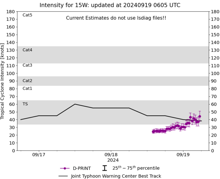 15W(PULASAN)// 16W(SOULIK)// 3 Week TC Formation Probability//1906utc 15W(PULASAN)// 16W(SOULIK)// 3 Week TC Formation Probability//1906utc