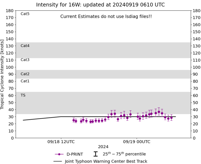 15W(PULASAN)// 16W(SOULIK)// 3 Week TC Formation Probability//1906utc 15W(PULASAN)// 16W(SOULIK)// 3 Week TC Formation Probability//1906utc