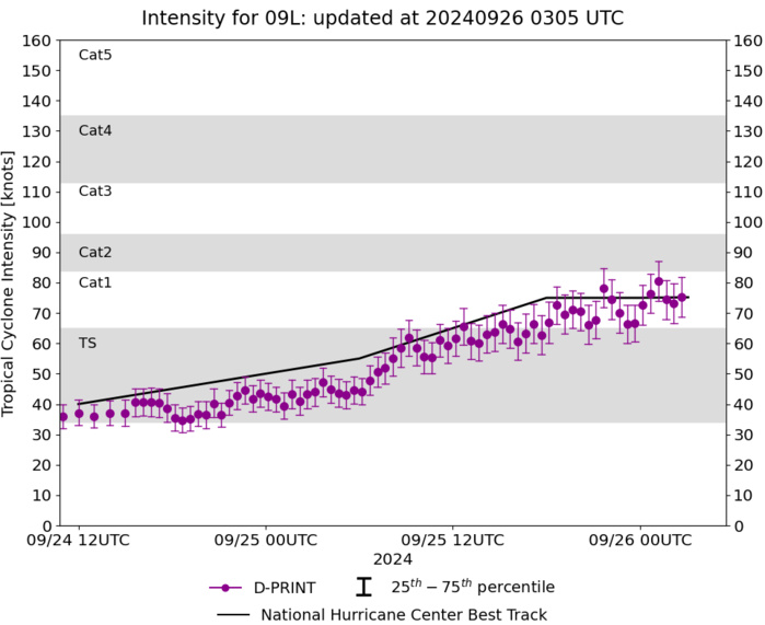 18W(CIMARON)//95W//96W//HURRICANE 09L(HELENE) rapidly intensifying//3 Week TC Formation Probability//2603utc 18W(CIMARON)//95W//96W//HURRICANE 09L(HELENE) rapidly intensifying//3 Week TC Formation Probability//2603utc