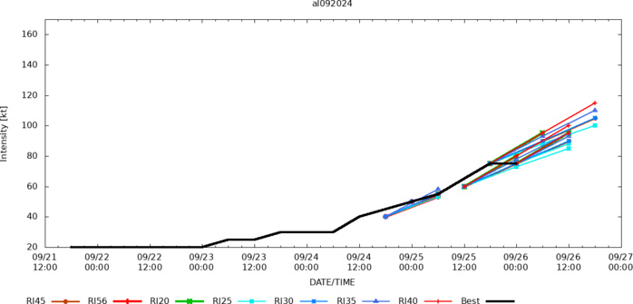 18W(CIMARON)//95W//96W//HURRICANE 09L(HELENE) rapidly intensifying//3 Week TC Formation Probability//2603utc 18W(CIMARON)//95W//96W//HURRICANE 09L(HELENE) rapidly intensifying//3 Week TC Formation Probability//2603utc