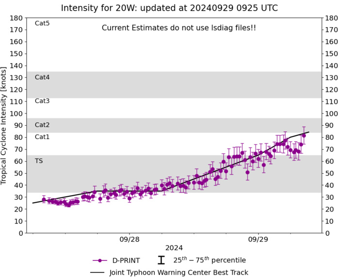 Typhoon 20W(KRATHON) up 45 Knots past 24 hours forecast to intensify within 24/48h approaching Southern TAIWAN// TS 19W(JEBI)//2909utc Typhoon 20W(KRATHON) up 45 Knots past 24 hours forecast to intensify within 24/48h approaching Southern TAIWAN// TS 19W(JEBI)//2909utc