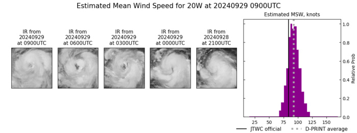 Typhoon 20W(KRATHON) up 45 Knots past 24 hours forecast to intensify within 24/48h approaching Southern TAIWAN// TS 19W(JEBI)//2909utc Typhoon 20W(KRATHON) up 45 Knots past 24 hours forecast to intensify within 24/48h approaching Southern TAIWAN// TS 19W(JEBI)//2909utc