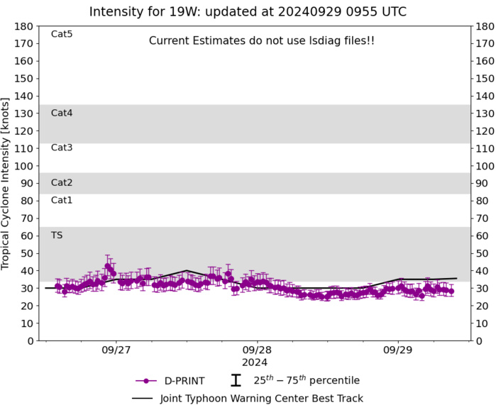Typhoon 20W(KRATHON) up 45 Knots past 24 hours forecast to intensify within 24/48h approaching Southern TAIWAN// TS 19W(JEBI)//2909utc Typhoon 20W(KRATHON) up 45 Knots past 24 hours forecast to intensify within 24/48h approaching Southern TAIWAN// TS 19W(JEBI)//2909utc