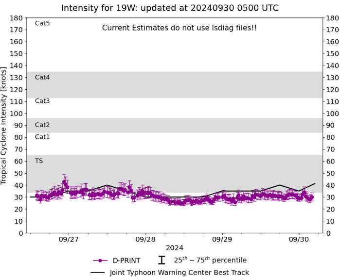 Typhoon 20W(KRATHON) powerful CAT 4 US bearing down on Southern TAIWAN//19W(JEBI)//3006utc Typhoon 20W(KRATHON) powerful CAT 4 US bearing down on Southern TAIWAN//19W(JEBI)//3006utc