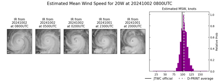 20W(KRATHON) reached Super Typhoon Intensity now bearing down on TAIWAN//19W(JEBI)//TC 01S(ANCHA)//0209utc 20W(KRATHON) reached Super Typhoon Intensity now bearing down on TAIWAN//19W(JEBI)//TC 01S(ANCHA)//0209utc