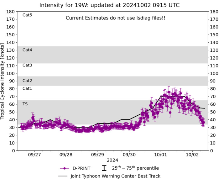 20W(KRATHON) reached Super Typhoon Intensity now bearing down on TAIWAN//19W(JEBI)//TC 01S(ANCHA)//0209utc 20W(KRATHON) reached Super Typhoon Intensity now bearing down on TAIWAN//19W(JEBI)//TC 01S(ANCHA)//0209utc