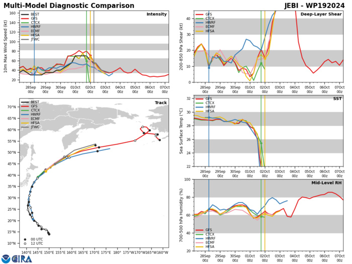 20W(KRATHON) reached Super Typhoon Intensity now bearing down on TAIWAN//19W(JEBI)//TC 01S(ANCHA)//0209utc 20W(KRATHON) reached Super Typhoon Intensity now bearing down on TAIWAN//19W(JEBI)//TC 01S(ANCHA)//0209utc