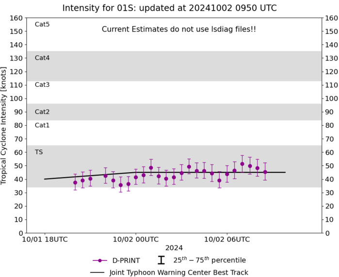 20W(KRATHON) reached Super Typhoon Intensity now bearing down on TAIWAN//19W(JEBI)//TC 01S(ANCHA)//0209utc 20W(KRATHON) reached Super Typhoon Intensity now bearing down on TAIWAN//19W(JEBI)//TC 01S(ANCHA)//0209utc