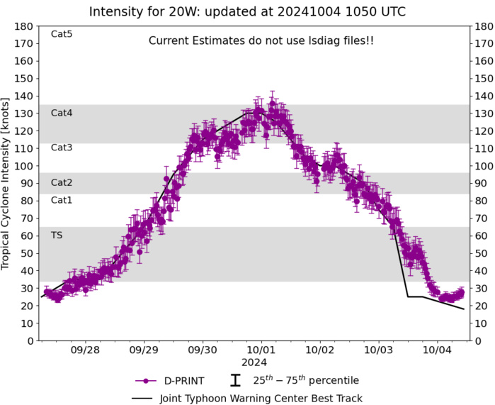 Remnants of 20W(KRATHON)// TC 01S(ANCHA)// HU 12L(KIRK)//3 Week TC Formation Probability//0409utc Remnants of 20W(KRATHON)// TC 01S(ANCHA)// HU 12L(KIRK)//3 Week TC Formation Probability//0409utc