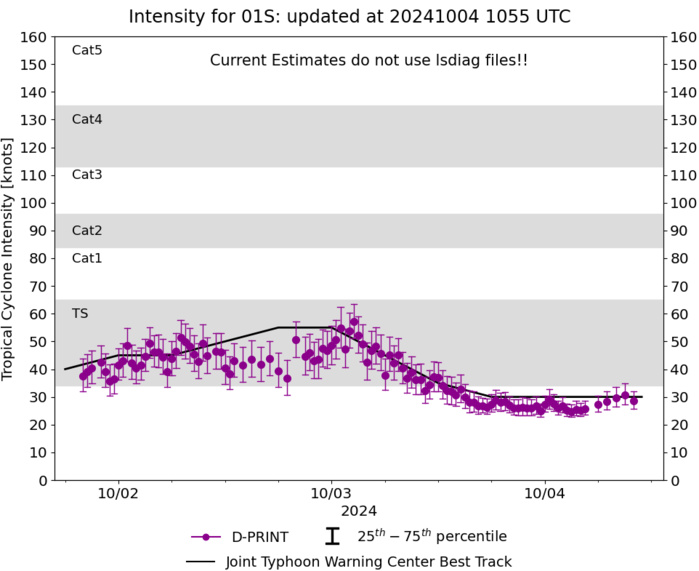 Remnants of 20W(KRATHON)// TC 01S(ANCHA)// HU 12L(KIRK)//3 Week TC Formation Probability//0409utc Remnants of 20W(KRATHON)// TC 01S(ANCHA)// HU 12L(KIRK)//3 Week TC Formation Probability//0409utc