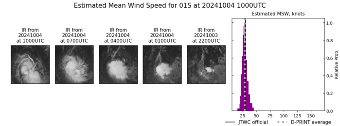 Remnants of 20W(KRATHON)// TC 01S(ANCHA)// HU 12L(KIRK)//3 Week TC Formation Probability//0409utc Remnants of 20W(KRATHON)// TC 01S(ANCHA)// HU 12L(KIRK)//3 Week TC Formation Probability//0409utc