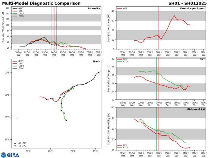 Remnants of 20W(KRATHON)// TC 01S(ANCHA)// HU 12L(KIRK)//3 Week TC Formation Probability//0409utc Remnants of 20W(KRATHON)// TC 01S(ANCHA)// HU 12L(KIRK)//3 Week TC Formation Probability//0409utc
