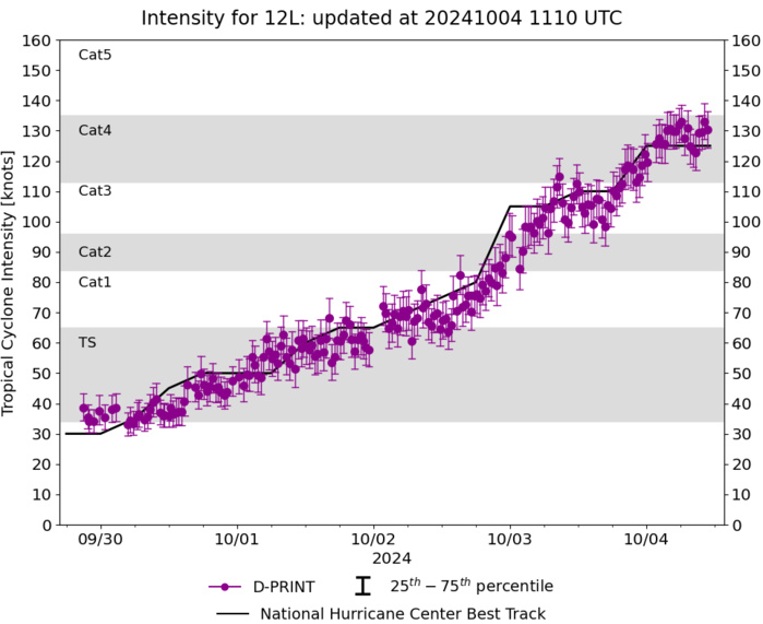 Remnants of 20W(KRATHON)// TC 01S(ANCHA)// HU 12L(KIRK)//3 Week TC Formation Probability//0409utc Remnants of 20W(KRATHON)// TC 01S(ANCHA)// HU 12L(KIRK)//3 Week TC Formation Probability//0409utc