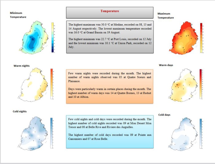 AOUT 2024 à MAURICE: warmer than normal, drier than normal//MMS Report AOUT 2024 à MAURICE: warmer than normal, drier than normal//MMS Report