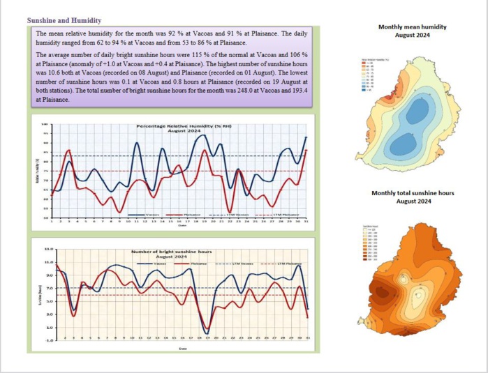 AOUT 2024 à MAURICE: warmer than normal, drier than normal//MMS Report AOUT 2024 à MAURICE: warmer than normal, drier than normal//MMS Report