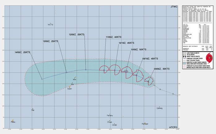 FORECAST REASONING. SIGNIFICANT FORECAST CHANGES: THERE ARE NO SIGNIFICANT CHANGES TO THE FORECAST FROM THE PREVIOUS WARNING. FORECAST DISCUSSION: TS 25W WILL TRACK NORTHWESTWARD THROUGH TAU 36 STEERED PRIMARILY BY THE SUBTROPICAL RIDGE (STR) TO THE NORTHEAST. AS THE SYSTEM CONTINUES TO INTENSIFY, REACHING PEAK INTENSITY OF 50 KTS NEAR TAU 36, ANOTHER STR WILL BECOME THE DOMINANT UPPER-LEVEL FEATURE, LEADING TS 25W ON A MORE WESTWARD TRACK. AS THE SYSTEM TRANSITS WEST, IT WILL BE EXPOSED TO INCREASINGLY STRONG VERTICAL WIND SHEAR, REACHING 25-30 KTS BY TAU 48. ADDITIONALLY, IT WILL INTERACT WITH A POCKET OF DRY AIR, FURTHER HINDERING ITS DEVELOPMENT AT THAT STAGE, LEADING TO STEADY WEAKENING THROUGHOUT THE REST OF FORECAST PERIOD. AT TAU 72 THE SYSTEM STEERING PATTERN WILL DIRECT IT ON A WEST-SOUTHWESTWARD TRACK, AS IT PASSES NORTH OF THE NORTHERN MARIANA ISLANDS. FORECAST REASONING. SIGNIFICANT FORECAST CHANGES: THERE ARE NO SIGNIFICANT CHANGES TO THE FORECAST FROM THE PREVIOUS WARNING. FORECAST DISCUSSION: TS 25W WILL TRACK NORTHWESTWARD THROUGH TAU 36 STEERED PRIMARILY BY THE SUBTROPICAL RIDGE (STR) TO THE NORTHEAST. AS THE SYSTEM CONTINUES TO INTENSIFY, REACHING PEAK INTENSITY OF 50 KTS NEAR TAU 36, ANOTHER STR WILL BECOME THE DOMINANT UPPER-LEVEL FEATURE, LEADING TS 25W ON A MORE WESTWARD TRACK. AS THE SYSTEM TRANSITS WEST, IT WILL BE EXPOSED TO INCREASINGLY STRONG VERTICAL WIND SHEAR, REACHING 25-30 KTS BY TAU 48. ADDITIONALLY, IT WILL INTERACT WITH A POCKET OF DRY AIR, FURTHER HINDERING ITS DEVELOPMENT AT THAT STAGE, LEADING TO STEADY WEAKENING THROUGHOUT THE REST OF FORECAST PERIOD. AT TAU 72 THE SYSTEM STEERING PATTERN WILL DIRECT IT ON A WEST-SOUTHWESTWARD TRACK, AS IT PASSES NORTH OF THE NORTHERN MARIANA ISLANDS.