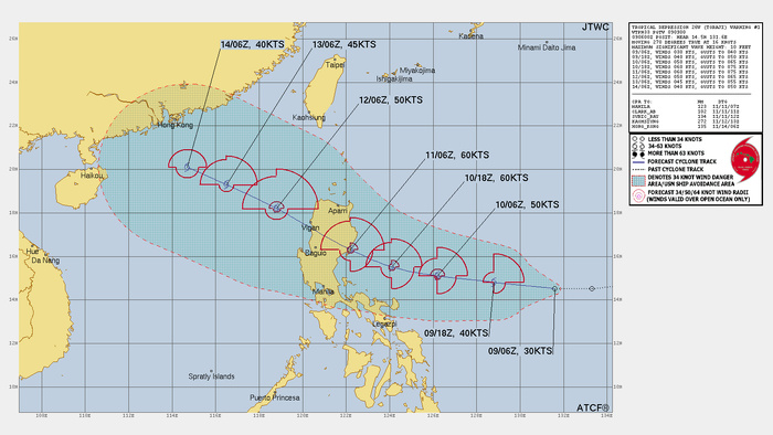 FORECAST REASONING. SIGNIFICANT FORECAST CHANGES: THIS INITIAL PROGNOSTIC REASONING MESSAGE ESTABLISHES THE FORECAST PHILOSOPHY. FORECAST DISCUSSION: TROPICAL DEPRESSION (TD) 26W IS FORECAST TO TRACK WESTWARD TO WEST-NORTHWESTWARD THROUGH TAU 48, WITH LANDFALL ANTICIPATED NEAR TAU 48. DUE TO THE FAVORABLE ENVIRONMENT AND RAPIDLY IMPROVING CONVECTIVE ORGANIZATION, THE SYSTEM WILL LIKELY REACH TROPICAL STORM STRENGTH QUICKLY AND CONTINUE TO INTENSIFY AT A FASTER-THAN-CLIMATOLOGICAL RATE, REACHING A PEAK OF 60 KNOTS BY TAU 36. HOWEVER, THERE IS MODERATE POTENTIAL FOR RAPID INTENSIFICATION (RI), WHICH COULD ALLOW THE SYSTEM TO REACH MINIMAL TYPHOON STRENGTH PRIOR TO LANDFALL. UNFORTUNATELY, RI GUIDANCE IS VERY LIMITED AT THIS TIME. AFTER CROSSING LUZON AND WEAKENING, THE SYSTEM SHOULD TRACK WEST-NORTHWESTWARD TO NORTHWESTWARD ALONG THE SOUTHWEST PERIPHERY OF THE STR, WITH STEADY WEAKENING DUE TO INCREASING VWS AND DRY AIR ENTRAINMENT. FORECAST REASONING. SIGNIFICANT FORECAST CHANGES: THIS INITIAL PROGNOSTIC REASONING MESSAGE ESTABLISHES THE FORECAST PHILOSOPHY. FORECAST DISCUSSION: TROPICAL DEPRESSION (TD) 26W IS FORECAST TO TRACK WESTWARD TO WEST-NORTHWESTWARD THROUGH TAU 48, WITH LANDFALL ANTICIPATED NEAR TAU 48. DUE TO THE FAVORABLE ENVIRONMENT AND RAPIDLY IMPROVING CONVECTIVE ORGANIZATION, THE SYSTEM WILL LIKELY REACH TROPICAL STORM STRENGTH QUICKLY AND CONTINUE TO INTENSIFY AT A FASTER-THAN-CLIMATOLOGICAL RATE, REACHING A PEAK OF 60 KNOTS BY TAU 36. HOWEVER, THERE IS MODERATE POTENTIAL FOR RAPID INTENSIFICATION (RI), WHICH COULD ALLOW THE SYSTEM TO REACH MINIMAL TYPHOON STRENGTH PRIOR TO LANDFALL. UNFORTUNATELY, RI GUIDANCE IS VERY LIMITED AT THIS TIME. AFTER CROSSING LUZON AND WEAKENING, THE SYSTEM SHOULD TRACK WEST-NORTHWESTWARD TO NORTHWESTWARD ALONG THE SOUTHWEST PERIPHERY OF THE STR, WITH STEADY WEAKENING DUE TO INCREASING VWS AND DRY AIR ENTRAINMENT.