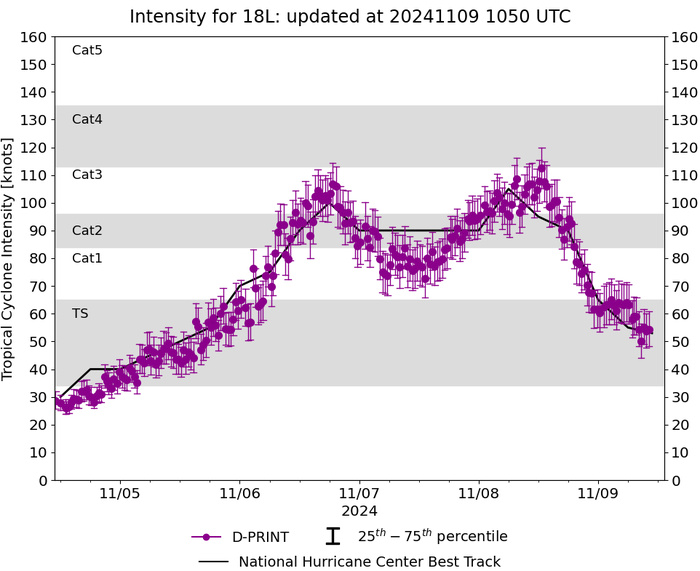 Typhoon 24W(YINSING) 2nd intensity peak//25W(MAN-YI)//26W(TORAJI) approaching the PHILIPPINES///INVEST 94W//18L(RAFAEL)//0909utc Typhoon 24W(YINSING) 2nd intensity peak//25W(MAN-YI)//26W(TORAJI) approaching the PHILIPPINES///INVEST 94W//18L(RAFAEL)//0909utc