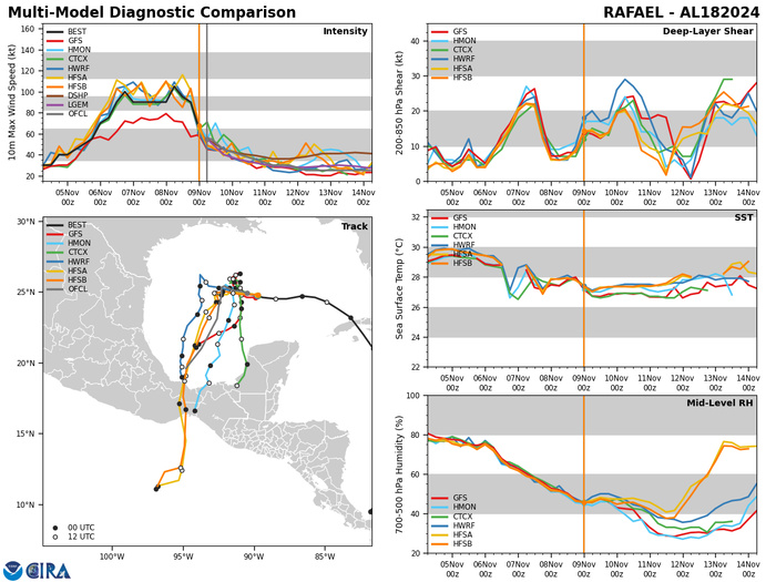Typhoon 24W(YINSING) 2nd intensity peak//25W(MAN-YI)//26W(TORAJI) approaching the PHILIPPINES///INVEST 94W//18L(RAFAEL)//0909utc Typhoon 24W(YINSING) 2nd intensity peak//25W(MAN-YI)//26W(TORAJI) approaching the PHILIPPINES///INVEST 94W//18L(RAFAEL)//0909utc