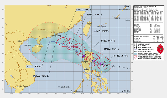 FORECAST REASONING. SIGNIFICANT FORECAST CHANGES: THERE ARE NO SIGNIFICANT CHANGES TO THE FORECAST FROM THE PREVIOUS WARNING. FORECAST DISCUSSION: TYPHOON (TY) 26W IS EXPECTED TO TRACK WEST- NORTHWESTWARD THROUGH TAU 12 WITH A SHORT PERIOD OF RAPID INTENSIFICATION EXPECTED AS VWS RELAXES. PEAK INTENSITY SHOULD BE NEAR 85 KNOTS BUT COULD POTENTIALLY JUMP HIGHER IF THE SYSTEM FORMS AN EYE. AFTER LANDFALL NEAR TAU 12, THE SYSTEM WILL WEAKEN SIGNIFICANTLY WHILE CROSSING THE MOUNTAINOUS REGION OF LUZON. AFTER TAU 24, TY 26W WILL TRACK WEST-NORTHWESTWARD THROUGH TAU 72 WITH STEADY WEAKENING DUE TO DRY AIR ENTRAINMENT AND COOLING SST VALUES, PARTICULARLY AFTER TAU 48. IN THE EXTENDED PERIOD, THE SYSTEM WILL SLOW AS THE STR WEAKENS, THEN WEAKEN QUICKLY AND TURN WESTWARD UNDER LOW-LEVEL STEERING. THERE IS INCREASING UNCERTAINTY IN BOTH THE TRACK AND INTENSITY FORECAST AFTER TAU 72, WITH SOME POTENTIAL FOR A STRONGER THAN EXPECTED SYSTEM, WHICH COULD LEAD TO A MORE WEST- NORTHWESTWARD TRACK INTO SOUTHERN CHINA. FORECAST REASONING. SIGNIFICANT FORECAST CHANGES: THERE ARE NO SIGNIFICANT CHANGES TO THE FORECAST FROM THE PREVIOUS WARNING. FORECAST DISCUSSION: TYPHOON (TY) 26W IS EXPECTED TO TRACK WEST- NORTHWESTWARD THROUGH TAU 12 WITH A SHORT PERIOD OF RAPID INTENSIFICATION EXPECTED AS VWS RELAXES. PEAK INTENSITY SHOULD BE NEAR 85 KNOTS BUT COULD POTENTIALLY JUMP HIGHER IF THE SYSTEM FORMS AN EYE. AFTER LANDFALL NEAR TAU 12, THE SYSTEM WILL WEAKEN SIGNIFICANTLY WHILE CROSSING THE MOUNTAINOUS REGION OF LUZON. AFTER TAU 24, TY 26W WILL TRACK WEST-NORTHWESTWARD THROUGH TAU 72 WITH STEADY WEAKENING DUE TO DRY AIR ENTRAINMENT AND COOLING SST VALUES, PARTICULARLY AFTER TAU 48. IN THE EXTENDED PERIOD, THE SYSTEM WILL SLOW AS THE STR WEAKENS, THEN WEAKEN QUICKLY AND TURN WESTWARD UNDER LOW-LEVEL STEERING. THERE IS INCREASING UNCERTAINTY IN BOTH THE TRACK AND INTENSITY FORECAST AFTER TAU 72, WITH SOME POTENTIAL FOR A STRONGER THAN EXPECTED SYSTEM, WHICH COULD LEAD TO A MORE WEST- NORTHWESTWARD TRACK INTO SOUTHERN CHINA.