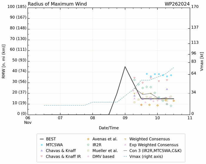 Typhoon 26W(TORAJI) intensifying and bearing down on LUZON// 1015utc Typhoon 26W(TORAJI) intensifying and bearing down on LUZON// 1015utc