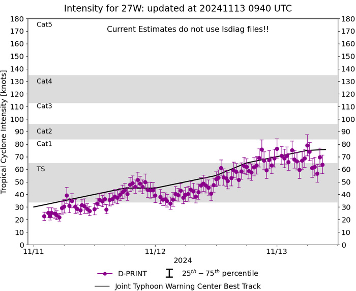 Typhoon 27W(USAGI) intensifying brushing the NE tip of LUZON//TS 25W(MAN-YI) intensifying gradually approaching LUZON//INVEST 95S//3 Week TC Formation Probability//1309utc Typhoon 27W(USAGI) intensifying brushing the NE tip of LUZON//TS 25W(MAN-YI) intensifying gradually approaching LUZON//INVEST 95S//3 Week TC Formation Probability//1309utc