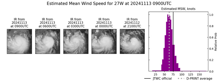 Typhoon 27W(USAGI) intensifying brushing the NE tip of LUZON//TS 25W(MAN-YI) intensifying gradually approaching LUZON//INVEST 95S//3 Week TC Formation Probability//1309utc Typhoon 27W(USAGI) intensifying brushing the NE tip of LUZON//TS 25W(MAN-YI) intensifying gradually approaching LUZON//INVEST 95S//3 Week TC Formation Probability//1309utc