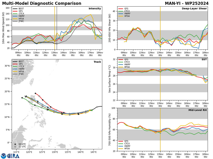 Typhoon 27W(USAGI) intensifying brushing the NE tip of LUZON//TS 25W(MAN-YI) intensifying gradually approaching LUZON//INVEST 95S//3 Week TC Formation Probability//1309utc Typhoon 27W(USAGI) intensifying brushing the NE tip of LUZON//TS 25W(MAN-YI) intensifying gradually approaching LUZON//INVEST 95S//3 Week TC Formation Probability//1309utc